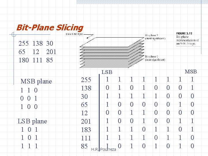 Bit-Plane Slicing 255 138 30 65 12 201 180 111 85 MSB LSB MSB