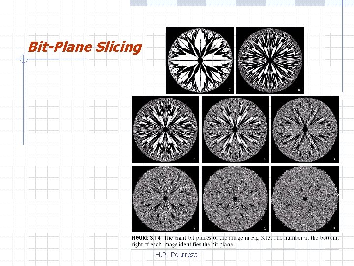 Bit-Plane Slicing H. R. Pourreza 