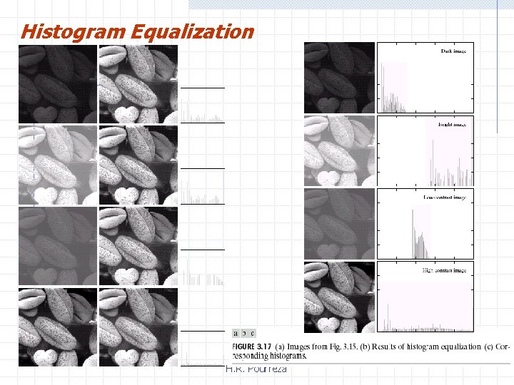 Histogram Equalization H. R. Pourreza 