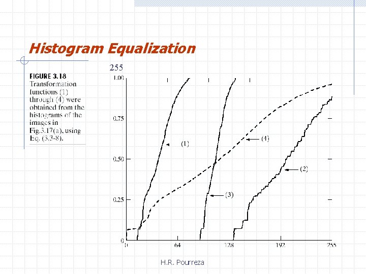 Histogram Equalization 255 H. R. Pourreza 