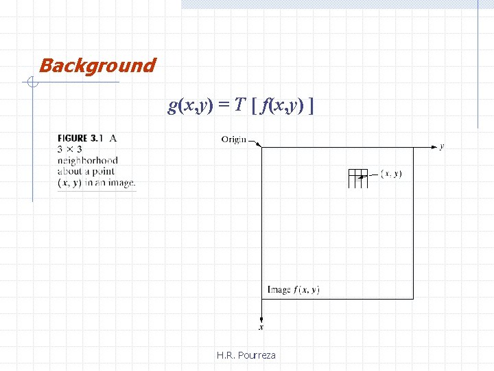 Background g(x, y) = T [ f(x, y) ] H. R. Pourreza 