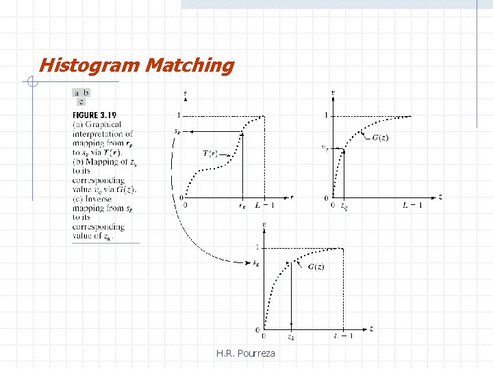 Histogram Matching H. R. Pourreza 