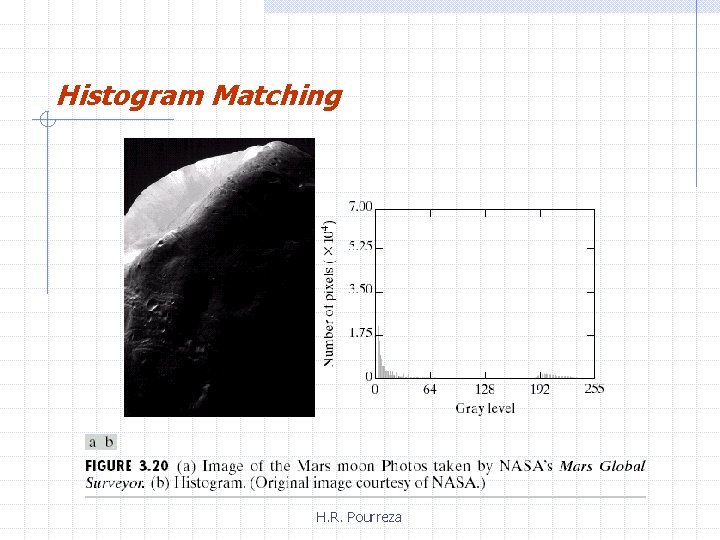 Histogram Matching H. R. Pourreza 