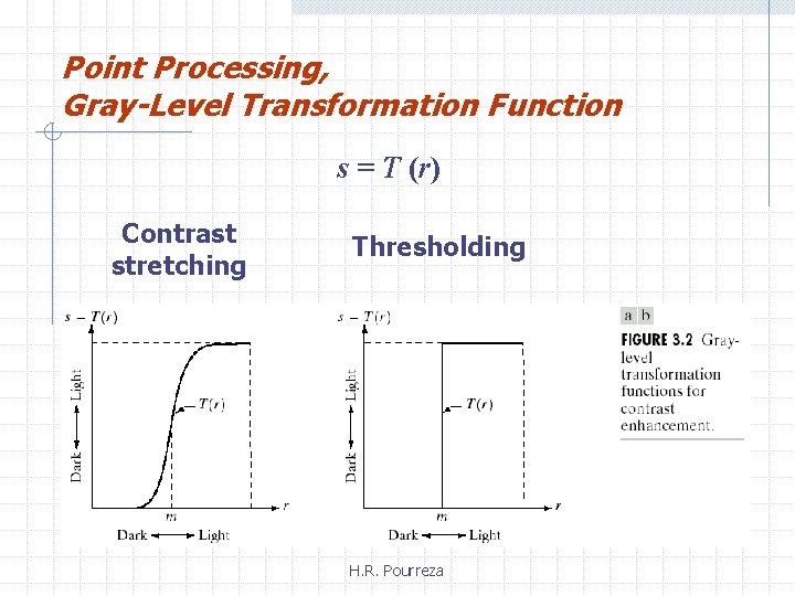 Point Processing, Gray-Level Transformation Function s = T (r) Contrast stretching Thresholding H. R.