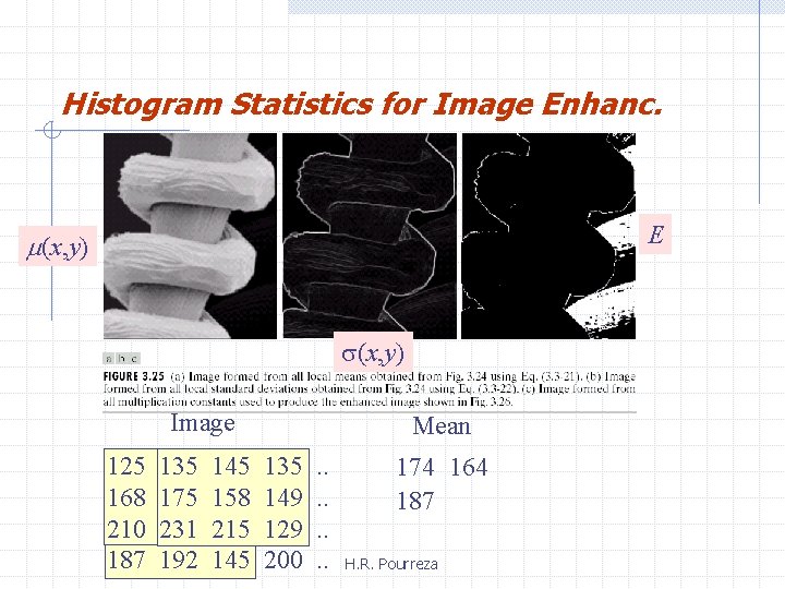 Histogram Statistics for Image Enhanc. E (x, y) Image 125 168 210 187 135