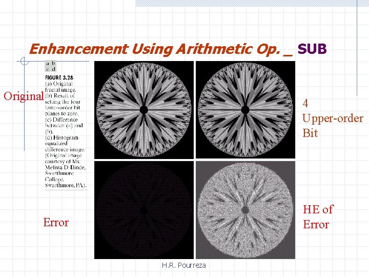 Enhancement Using Arithmetic Op. _ SUB Original 4 Upper-order Bit HE of Error H.
