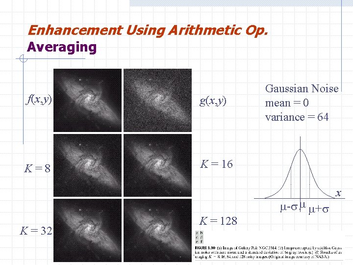 Enhancement Using Arithmetic Op. Averaging f(x, y) g(x, y) K=8 K = 16 K