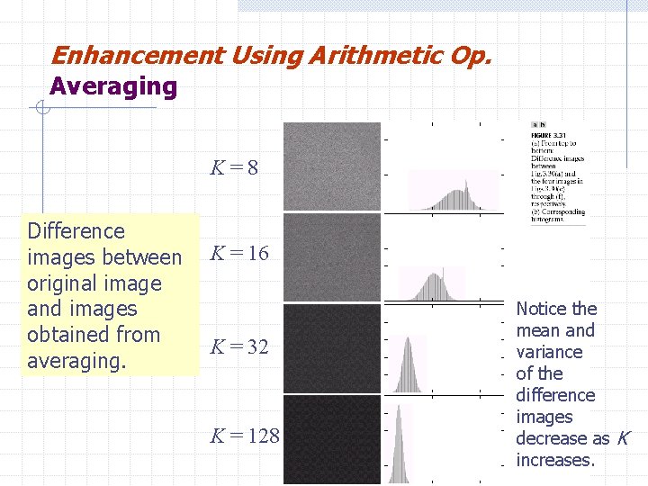 Enhancement Using Arithmetic Op. Averaging K=8 Difference images between original image and images obtained