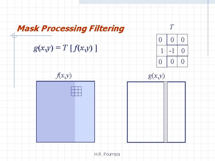 Mask Processing Filtering g(x, y) = T [ f(x, y) ] T 0 1