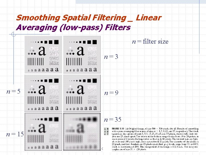 Smoothing Spatial Filtering _ Linear Averaging (low-pass) Filters n = filter size n=3 n=5