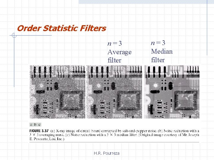 Order Statistic Filters n=3 Average filter H. R. Pourreza n=3 Median filter 