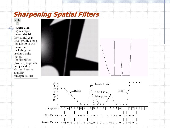 Sharpening Spatial Filters H. R. Pourreza 