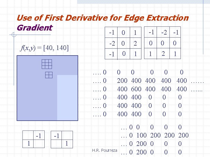 Use of First Derivative for Edge Extraction Gradient -1 -2 -1 -1 f(x, y)