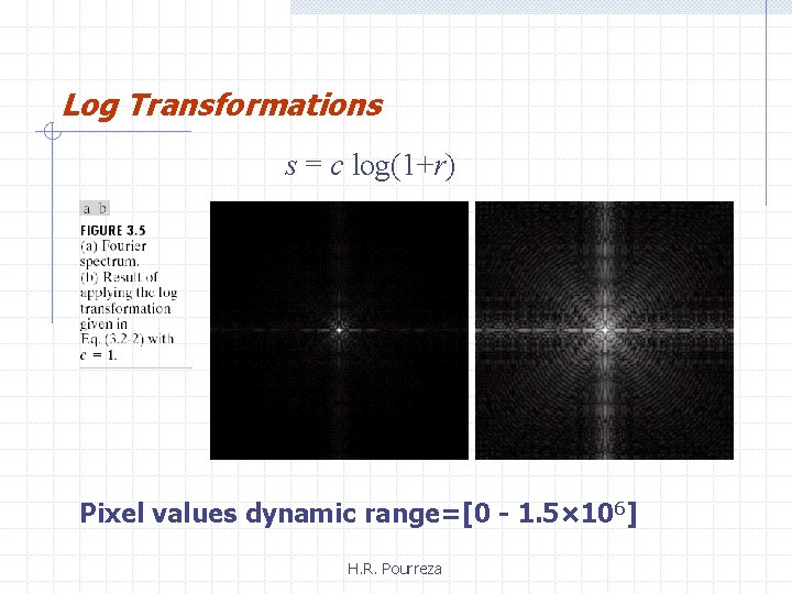 Log Transformations s = c log(1+r) Pixel values dynamic range=[0 - 1. 5× 106]
