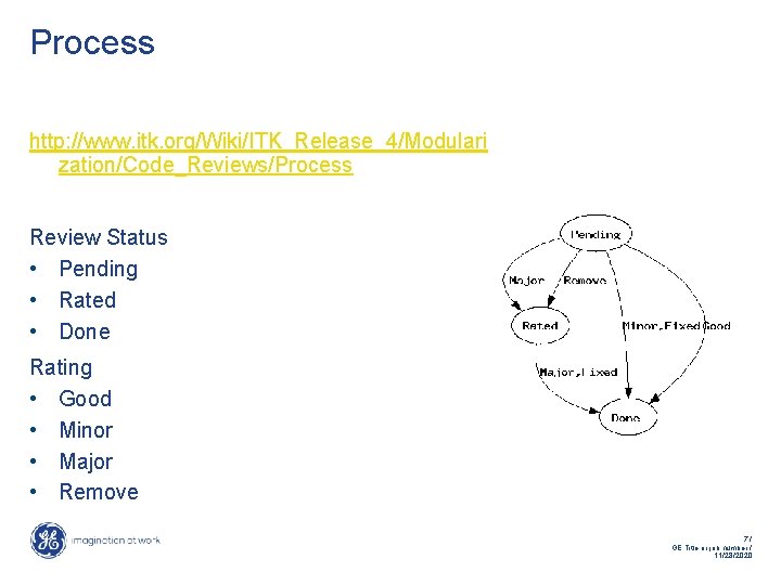 Process http: //www. itk. org/Wiki/ITK_Release_4/Modulari zation/Code_Reviews/Process Review Status • Pending • Rated • Done