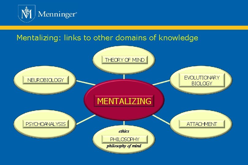 Mentalizing: links to other domains of knowledge THEORY OF MIND EVOLUTIONARY BIOLOGY NEUROBIOLOGY MENTALIZING