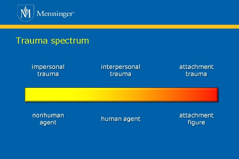 Trauma spectrum 