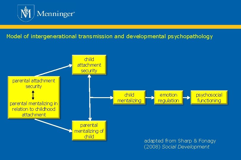 Model of intergenerational transmission and developmental psychopathology child attachment security parental attachment security child