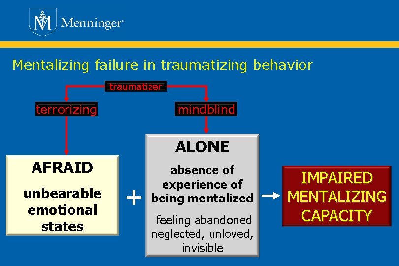 Mentalizing failure in traumatizing behavior traumatizer terrorizing mindblind ALONE AFRAID unbearable emotional states +