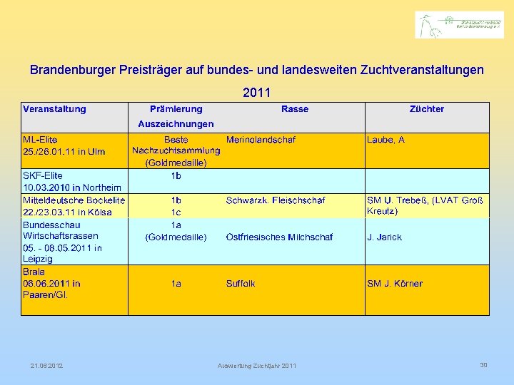 Brandenburger Preisträger auf bundes- und landesweiten Zuchtveranstaltungen 2011 21. 06. 2012 Auswertung Zuchtjahr 2011