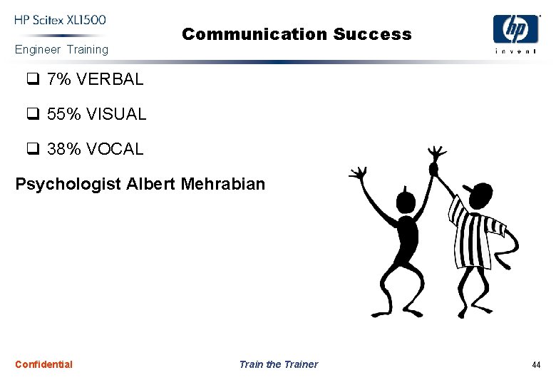 Engineer Training Communication Success q 7% VERBAL q 55% VISUAL q 38% VOCAL Psychologist