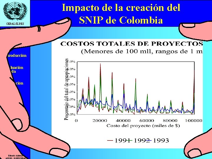 CEPAL/ILPES Temario • Introducción • Evaluación privada • Evaluación social • Precios sociales •