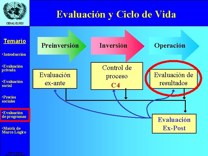 Evaluación y Ciclo de Vida CEPAL/ILPES Temario Preinversión Inversión Operación • Introducción • Evaluación