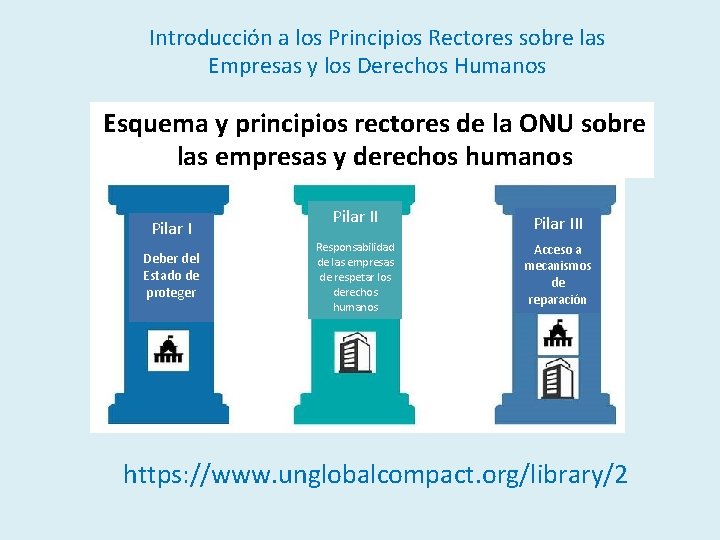 Introducción a los Principios Rectores sobre las Empresas y los Derechos Humanos Esquema y