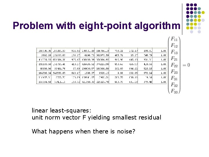 Problem with eight-point algorithm linear least-squares: unit norm vector F yielding smallest residual What Problem with eight-point algorithm linear least-squares: unit norm vector F yielding smallest residual What