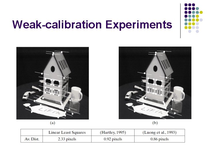 Weak-calibration Experiments Weak-calibration Experiments