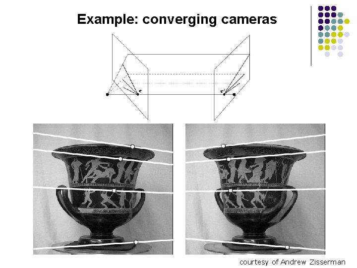 Example: converging cameras courtesy of Andrew Zisserman Example: converging cameras courtesy of Andrew Zisserman