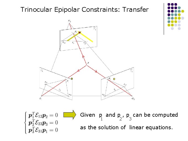 Trinocular Epipolar Constraints: Transfer Given p and p , p can be computed 1 Trinocular Epipolar Constraints: Transfer Given p and p , p can be computed 1