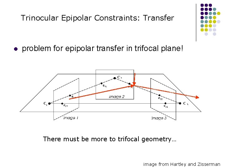 Trinocular Epipolar Constraints: Transfer l problem for epipolar transfer in trifocal plane! There must Trinocular Epipolar Constraints: Transfer l problem for epipolar transfer in trifocal plane! There must