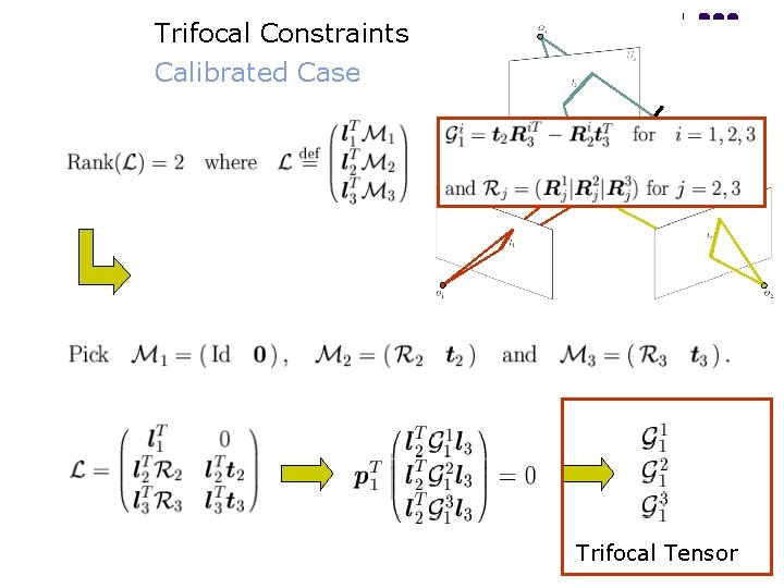 Trifocal Constraints Calibrated Case All 3 x 3 minors must be zero! Trifocal Tensor Trifocal Constraints Calibrated Case All 3 x 3 minors must be zero! Trifocal Tensor