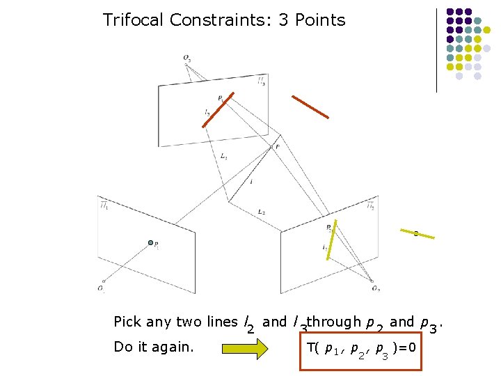 Trifocal Constraints: 3 Points Pick any two lines l 2 and l 3 through Trifocal Constraints: 3 Points Pick any two lines l 2 and l 3 through