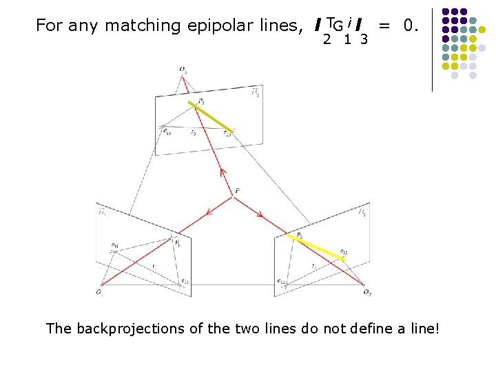 For any matching epipolar lines, l TG i l 2 1 3 = 0. For any matching epipolar lines, l TG i l 2 1 3 = 0.