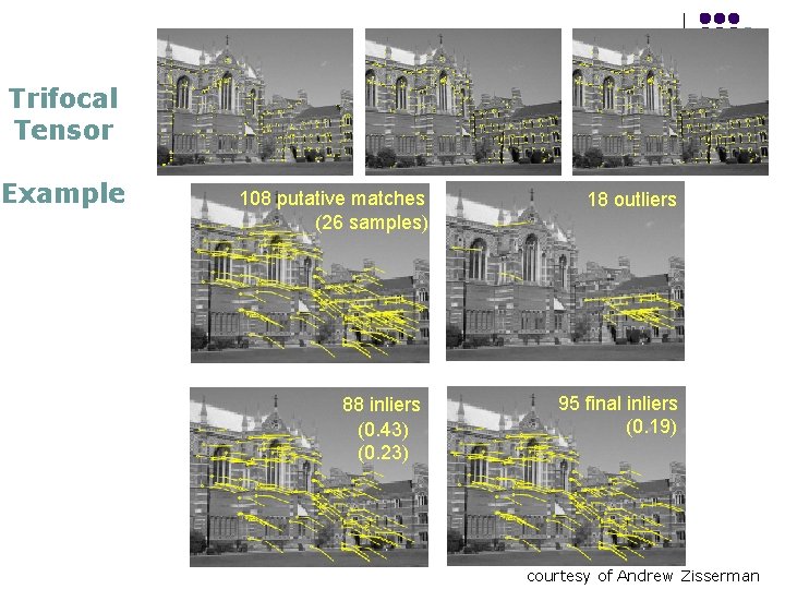 Trifocal Tensor Example 108 putative matches (26 samples) 88 inliers (0. 43) (0. 23) Trifocal Tensor Example 108 putative matches (26 samples) 88 inliers (0. 43) (0. 23)