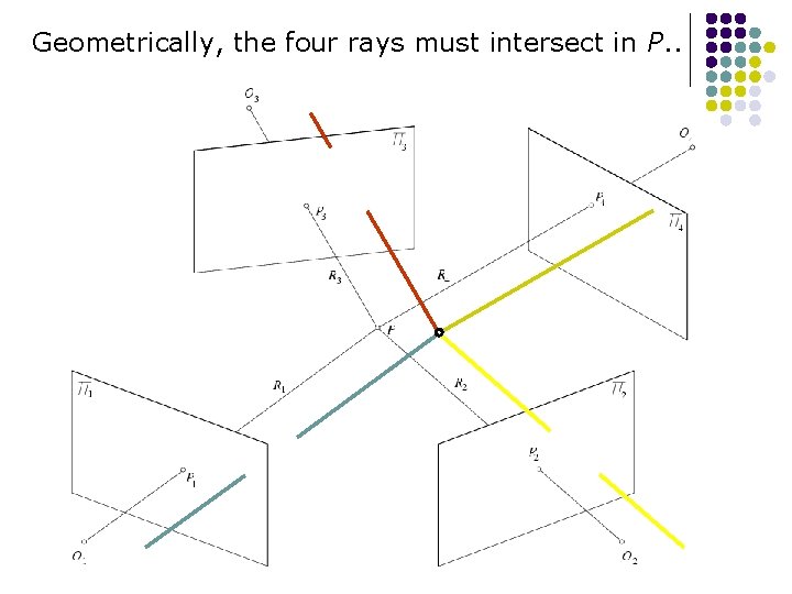 Geometrically, the four rays must intersect in P. . Geometrically, the four rays must intersect in P. .