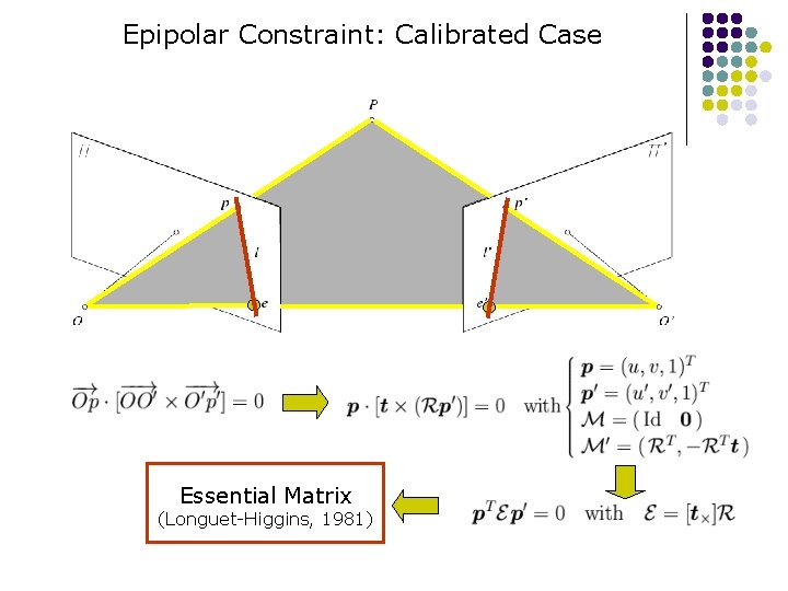 Epipolar Constraint: Calibrated Case Essential Matrix (Longuet-Higgins, 1981) Epipolar Constraint: Calibrated Case Essential Matrix (Longuet-Higgins, 1981)
