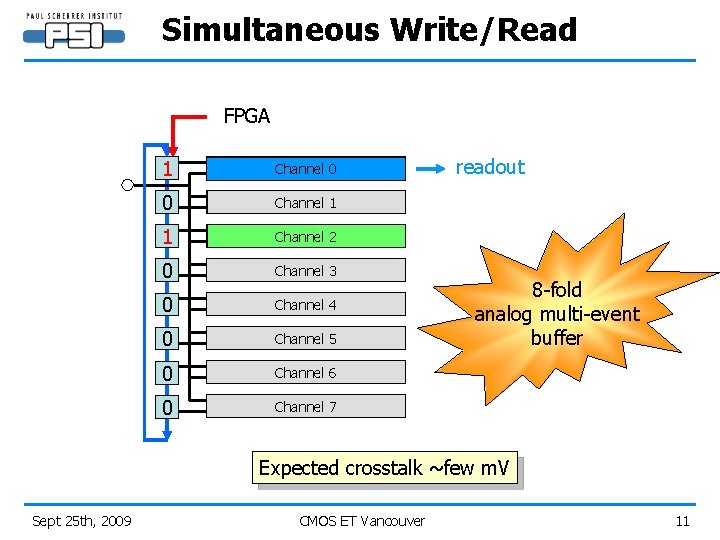 Simultaneous Write/Read FPGA 0 1 Channel 0 0 1 Channel 1 1 0 Channel
