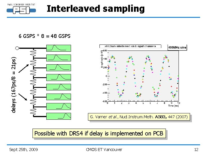 Interleaved sampling delays (167 ps/8 = 21 ps) 6 GSPS * 8 = 48