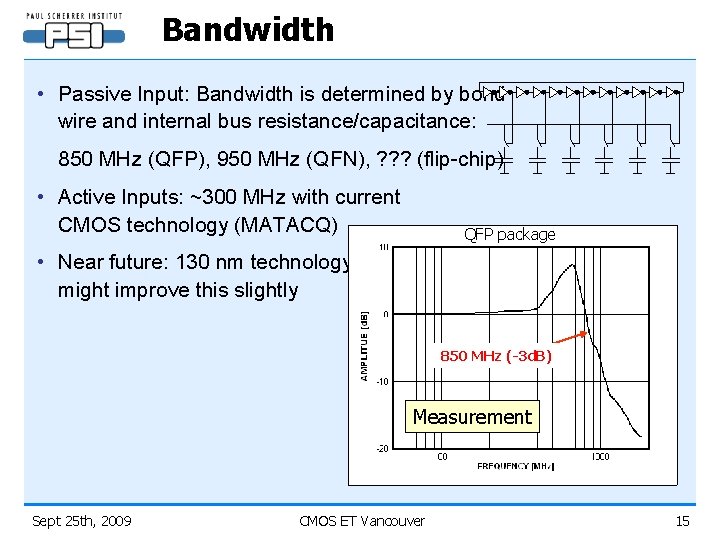 Bandwidth • Passive Input: Bandwidth is determined by bond wire and internal bus resistance/capacitance: