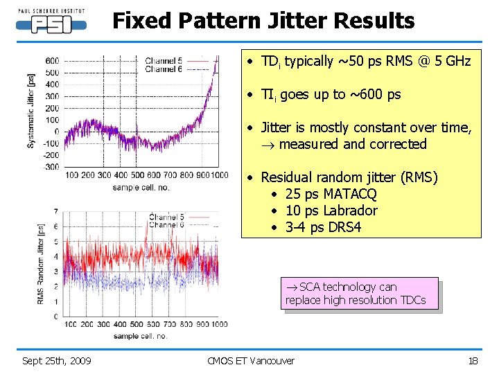 Fixed Pattern Jitter Results • TDi typically ~50 ps RMS @ 5 GHz •