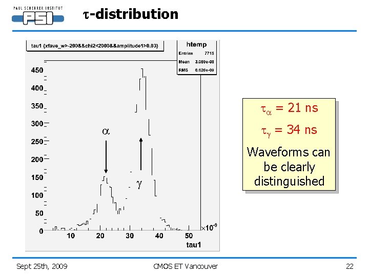 t-distribution ta = 21 ns tg = 34 ns a Waveforms can be clearly