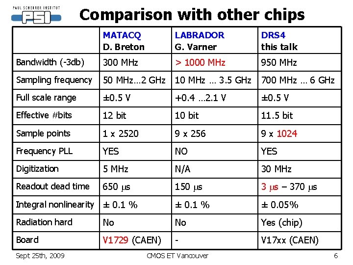 Comparison with other chips MATACQ D. Breton LABRADOR G. Varner DRS 4 this talk