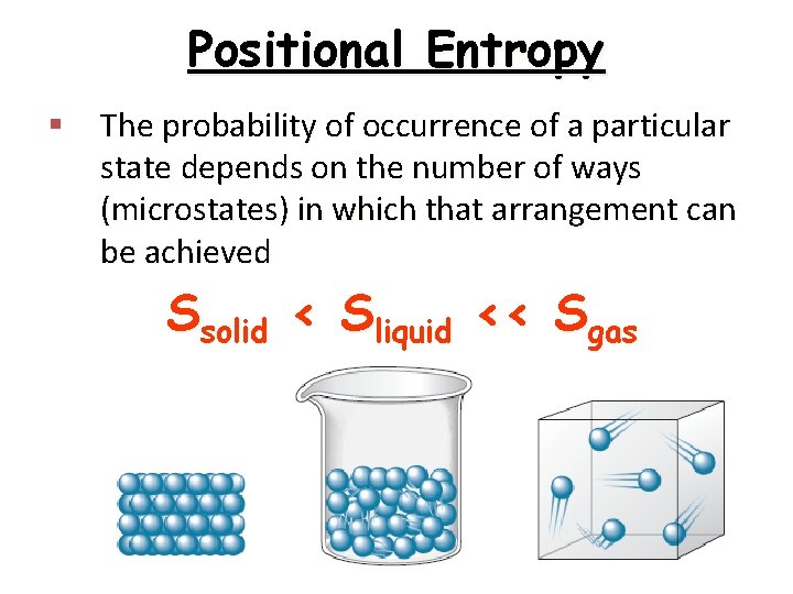 Positional Entropy § The probability of occurrence of a particular state depends on the