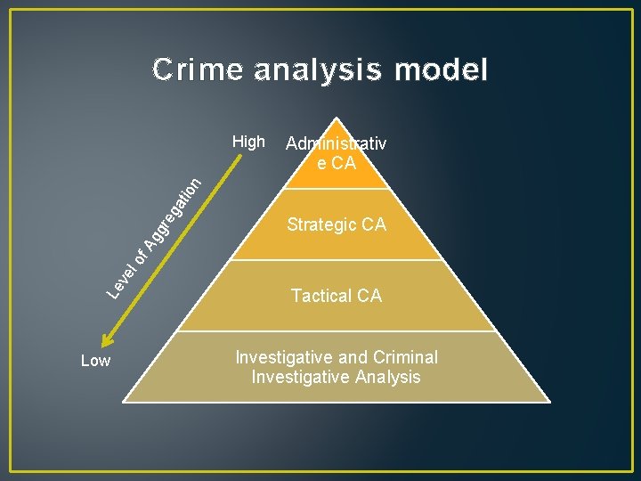 Crime analysis model Administrativ e CA Strategic CA Le ve l o f A