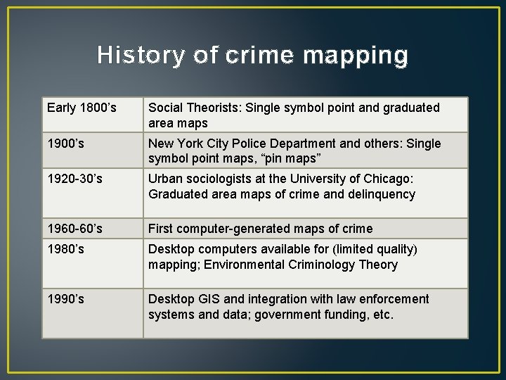 History of crime mapping Early 1800’s Social Theorists: Single symbol point and graduated area