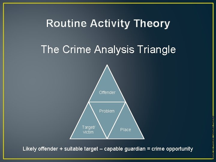 Routine Activity Theory The Crime Analysis Triangle Offender Target/ victim Place Likely offender +