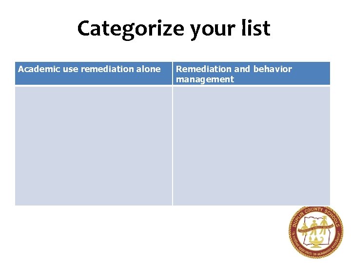 Categorize your list Academic use remediation alone Remediation and behavior management 